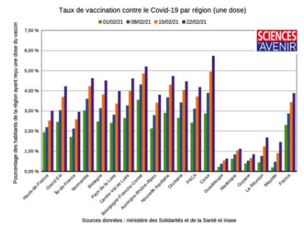 vaccination covid graphique