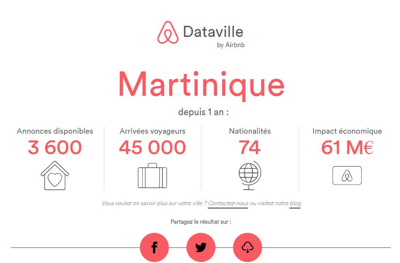 data airbnb martinique