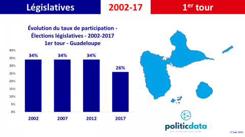 1-guadeloupe evolution participation legislatives 2002-2017