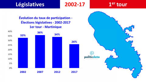 1-martinique evolution participation legislative 2002-2017