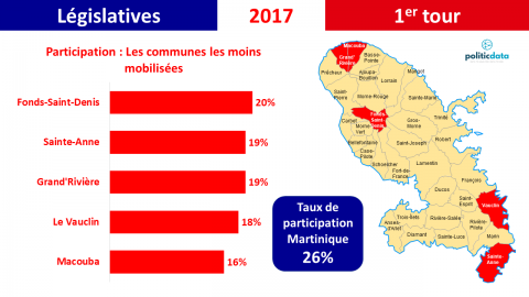 12-martinique flop 5 participation communes 2017