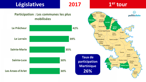 13-martinique Top 5 participation communes 2017