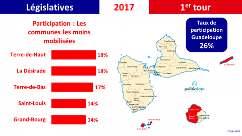 7-guadeloupe flop 5  participation legislatives 2017