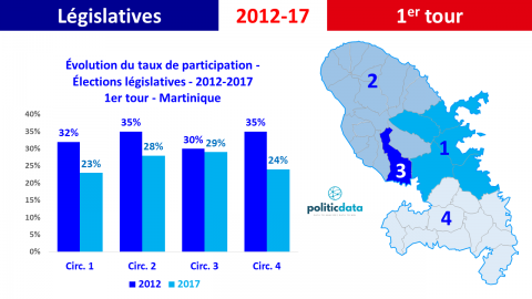7-martinique evolution participation 2012-2017 4 circo