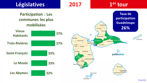 8-guadeloupe top 5 participations legislatives 2017