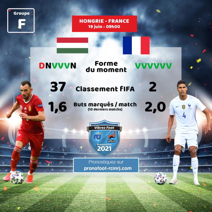 Hongrie vs France