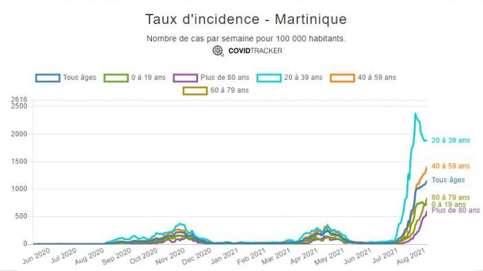 taux d'incidence tranche d'âge.JPG
