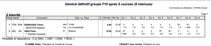 Classement F16