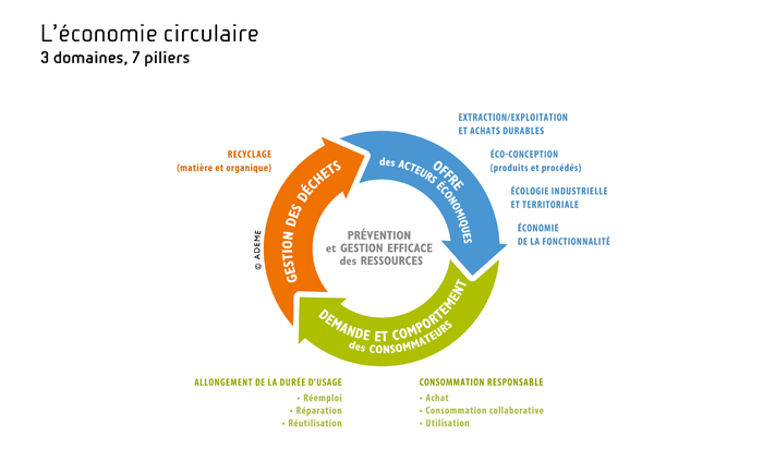     Objectif zéro déchets en  Guadeloupe en 2035 

